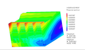 图2 顺河向地震泵房结构横河向位移 图2 顺河向地震泵房结构横河向位移