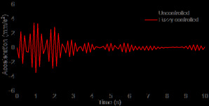 图9 模糊智能振动控制:振动加速度减振效果 图9 模糊智能振动控制:振动加速度减振效果